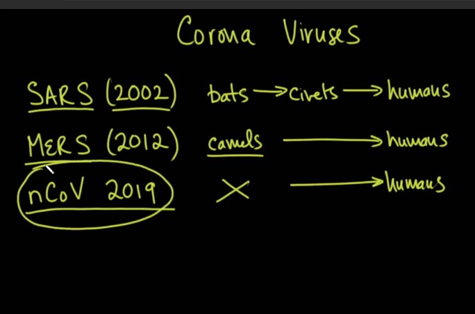 Perkembangan wabah penyakit virus corona-dakwah.id