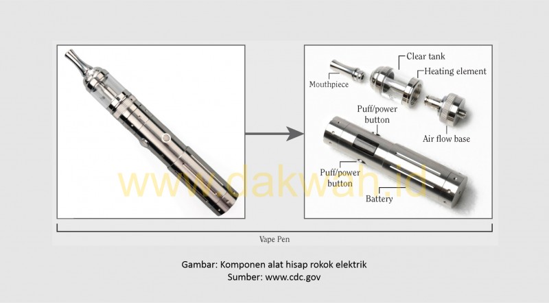 Rokok Elektrik E Cigarette Halal atau Haram Dakwah ID Rokok Elektrik E Cigarette Halal atau Haram Dakwah ID
